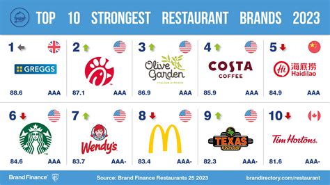 restaurant brands international zoominfo